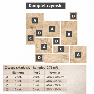 Układ kompletu rzymskiego